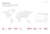 2022 SANY Company profile - 6