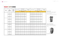 Forklift Truck-SCP100A - 11