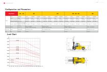 Forklift Truck-SCP130A - 7