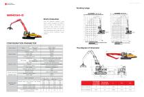 Material Handler-SMHW30 - 7