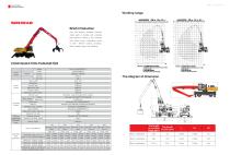 Material Handler-SMHW48 - 6