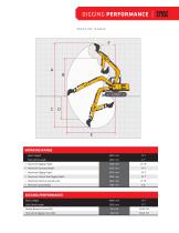 Small Excavator-SY95C - 3