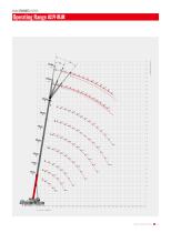 Truck Crane-STC800T5 - 11