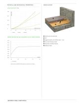 Acousticork_U32_ACS-3