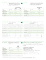 BUILDING COMFORT WITH SUSTAINABILITY 2021 - 7