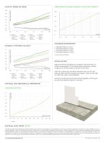 MDS - Acousticork Wall Bearing MS-R2 - 2