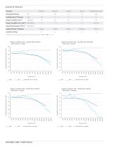 T66 performance - 2