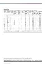 Catalogo Industrial EN-11