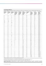 Catalogo Industrial EN-13
