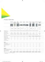 Full Height Turnstiles Product Range Brochure - 14