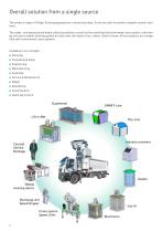 Brosch re Oberflur 2020-2