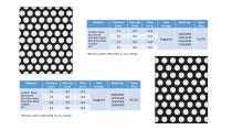 PERFORATED SHEET-11