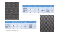 PERFORATED SHEET-2