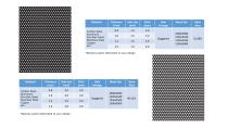 PERFORATED SHEET-3