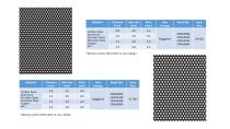 PERFORATED SHEET-4