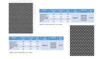 PERFORATED SHEET-5