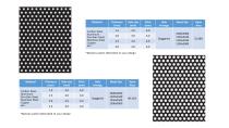 PERFORATED SHEET-6