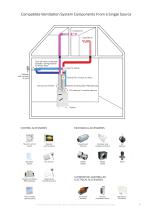 SMART VENT Smart Air Handling Units for residential buildings - 9