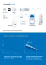 Smart heat curve. Optimised supply temperature.-3