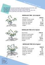 MODULAR TREE  18A, 24A, 30A standard & hybrid - 7