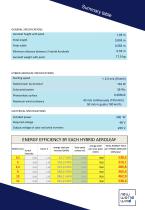 technical-data-sheet-hybrid-aeroleaf-336-w - 6