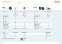 Wastewater Treatment Solutions - 5