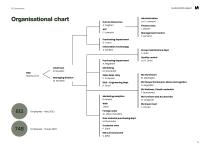 Sustainability Report 2023-13