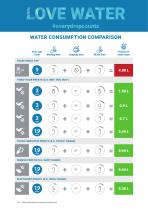 Catalogue public & commercial places 2025-10