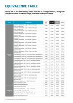 Laboratory catalogue 2026-16