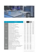 Laboratory catalogue 2026-17