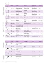 Restaurant industry - catering-12
