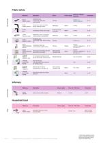 Tertiairy sector - business-12