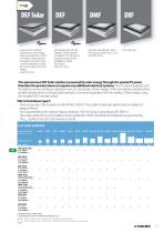 FAKRO FLAT ROOF SYSTEM PRODUCTS-7