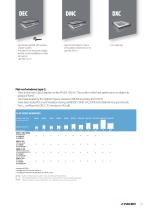 FAKRO FLAT ROOF SYSTEM PRODUCTS-9