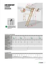 FAKRO LOFT LADDERS-11