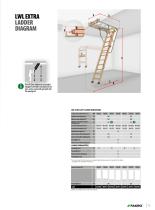 FAKRO LOFT LADDERS-15
