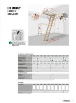 FAKRO LOFT LADDERS-17