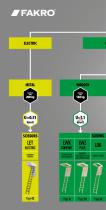 FAKRO LOFT LADDERS-3