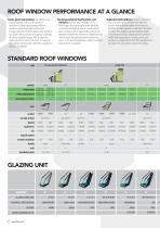 PRODUCT CATALOGUE 2021-10