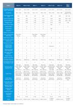 High Security Brochure Download-5