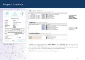 Guide to Specification for Architects - 12