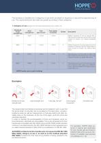 HOPPE - Handle of excellence. Basic information - 13