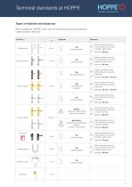 HOPPE - Handle of excellence. Basic information - 5