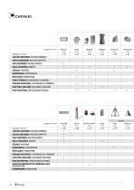 GENERAL CATALOGUE 2018_CASTALDI-24
