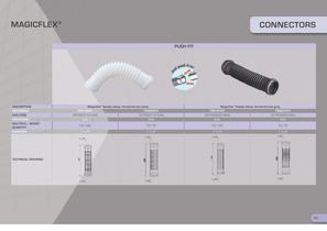 CONNECTORS - 7