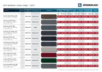 Entire Laminate Colour Range 2014 - 8