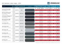 Entire Laminate Colour Range 2014 - 9