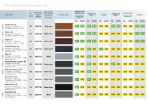 Entire Laminate Colour Range Delivery Class DC1, DC3, and DC4 – Valid from March 1st 2017.-2