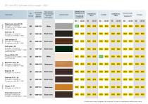 Entire Laminate Colour Range Delivery Class DC1, DC3, and DC4 – Valid from March 1st 2017.-3