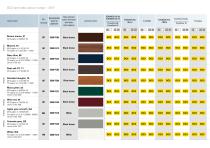 Entire Laminate Colour Range Delivery Class DC1, DC3, and DC4 – Valid from March 1st 2017.-4